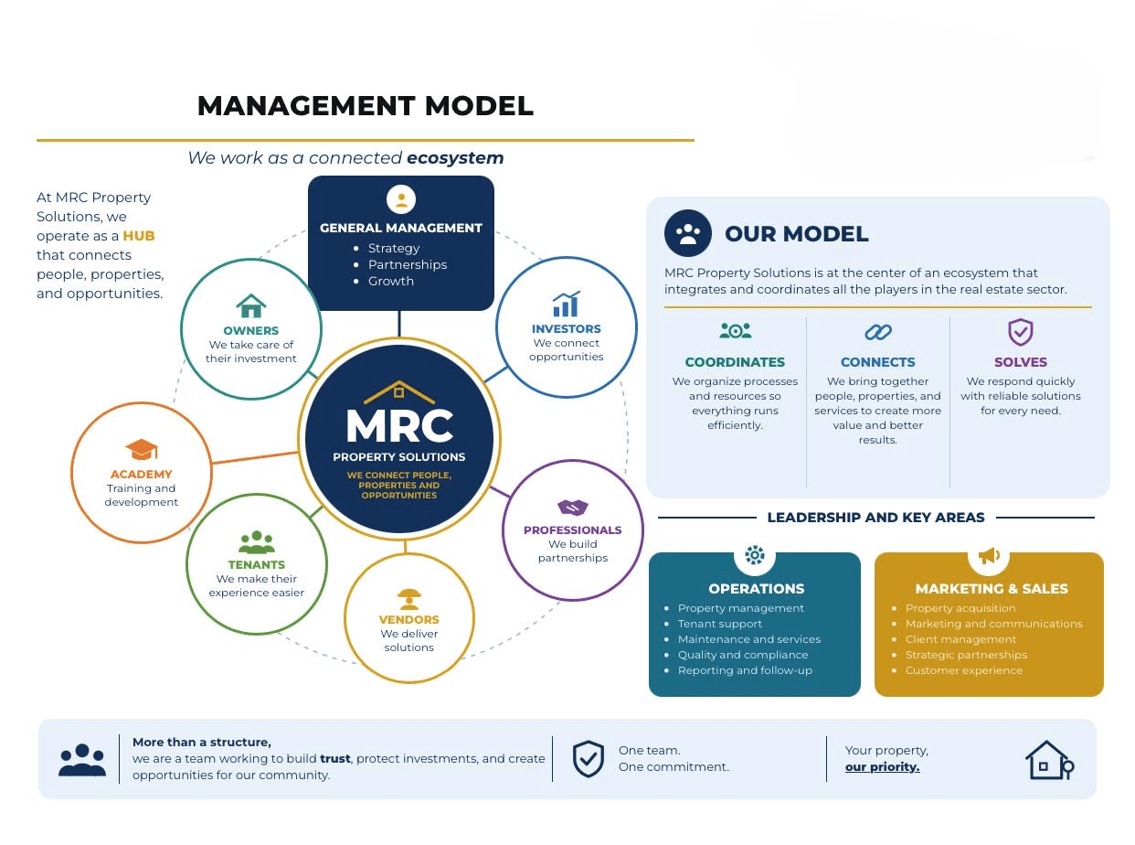 Management model